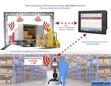 inventory system using rfid technology|rfid for warehouse inventory.